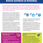 Image from:Back to School = Back on Schedule with Child Well-Visits and Immunizations