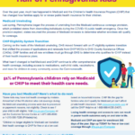 Image from:Fact Sheets: Medicaid & CHIP Provide Quality Health Insurance for Half of Pennsylvania Kids – February 2024