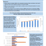 Image from:Severe Maternal Morbidity in Pennsylvania, 2016-2022: Individual Level & Regional Factors - April 2024